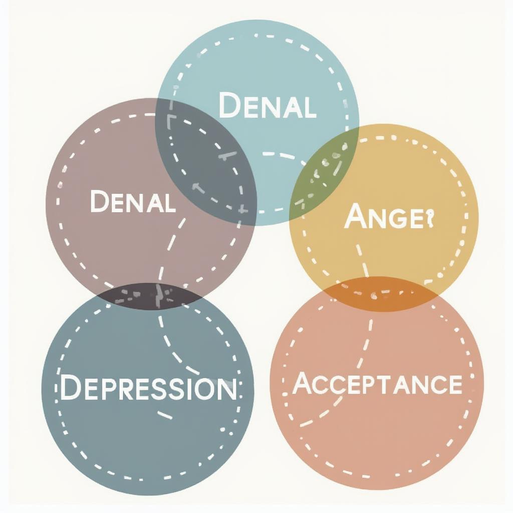 Illustration of the five stages of grief