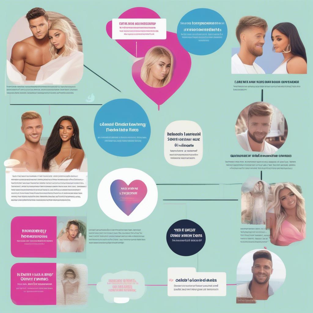 Social Media's Influence on Love Island