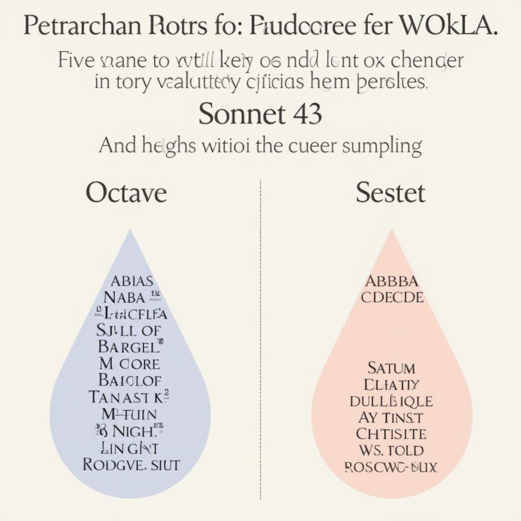 Visual representation of Sonnet 43's structure and rhyme scheme.