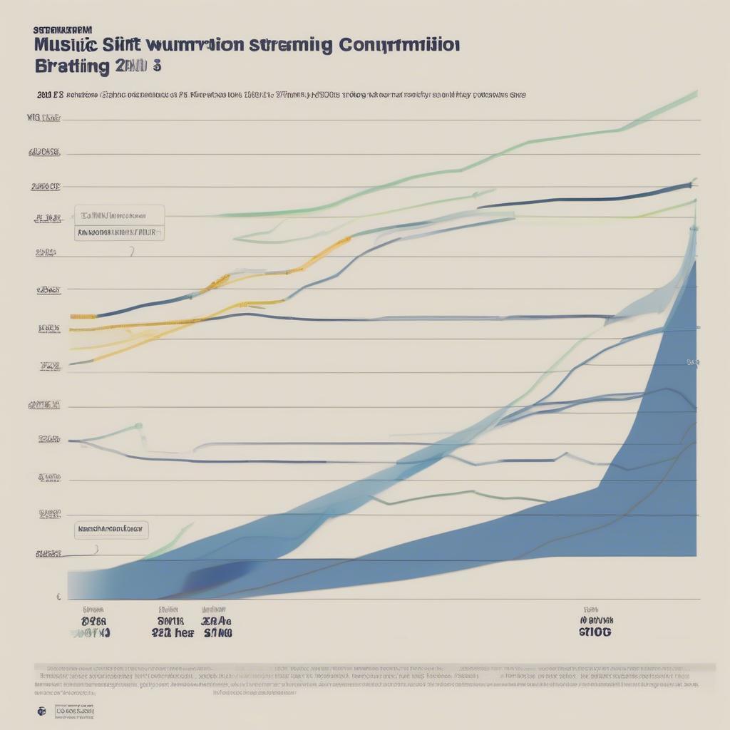 Streaming Impact on Music Sales