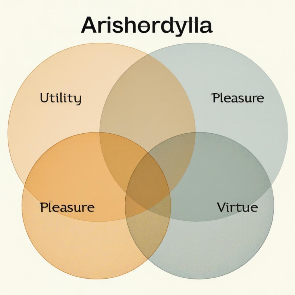 Aristotle's Three Types of Friendship