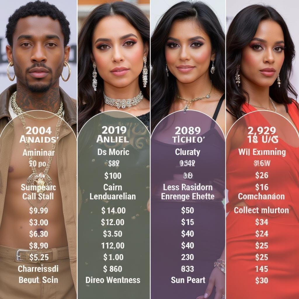 Love & Hip Hop Cast Earnings