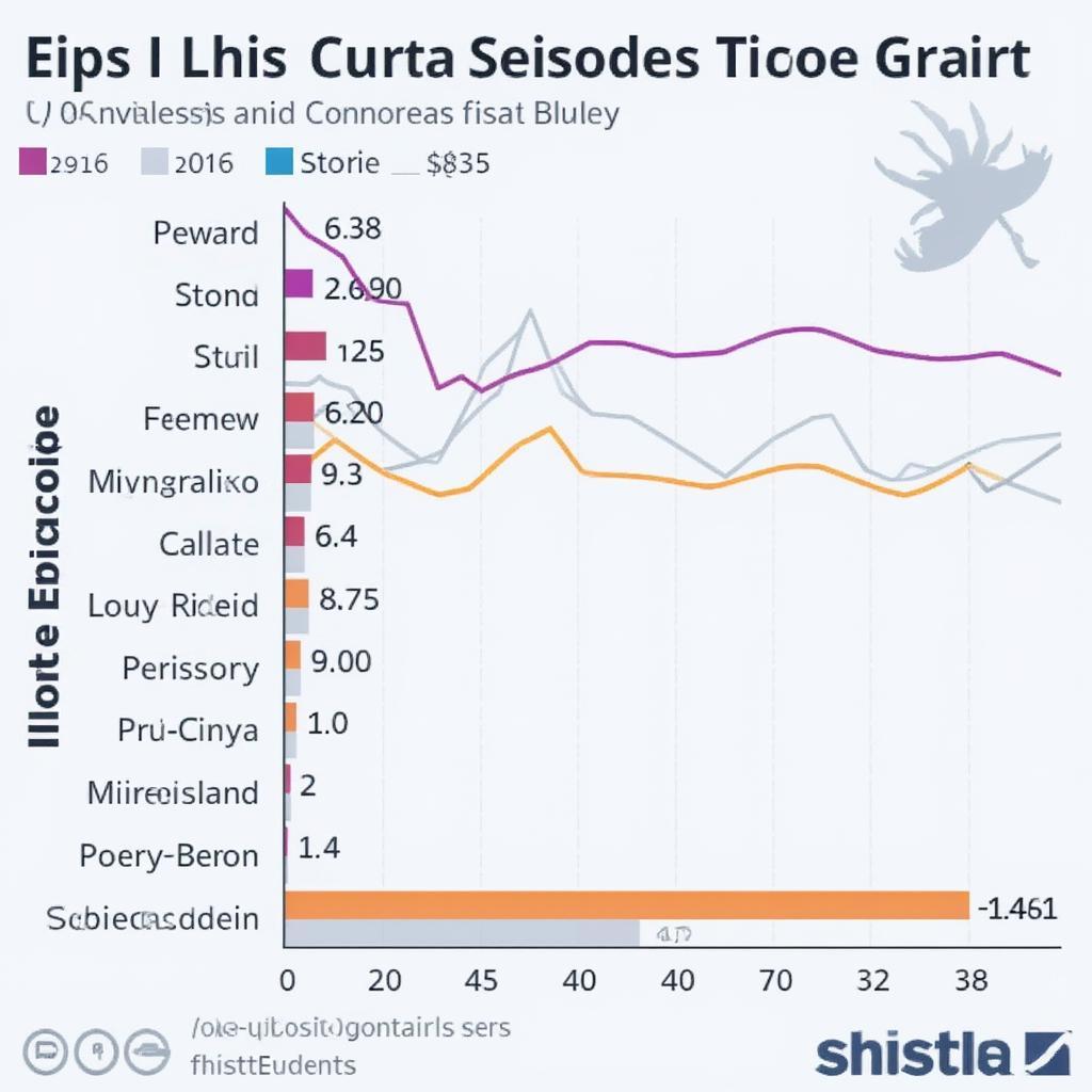 Comparing the Length of Love Island USA Seasons