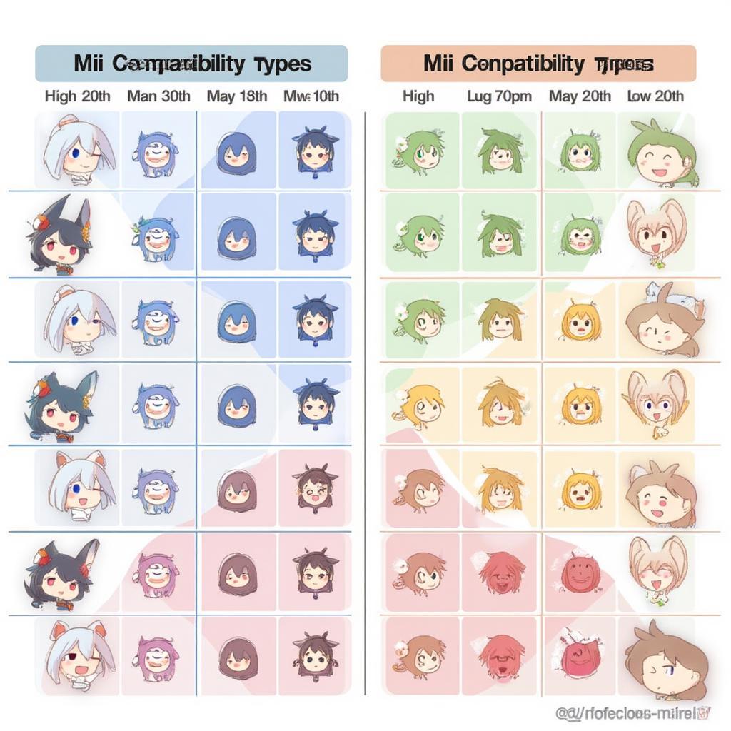 Mii Compatibility Chart