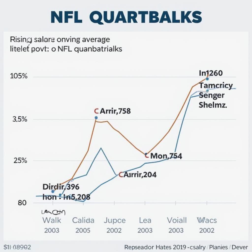 NFL Quarterback Salary Trends