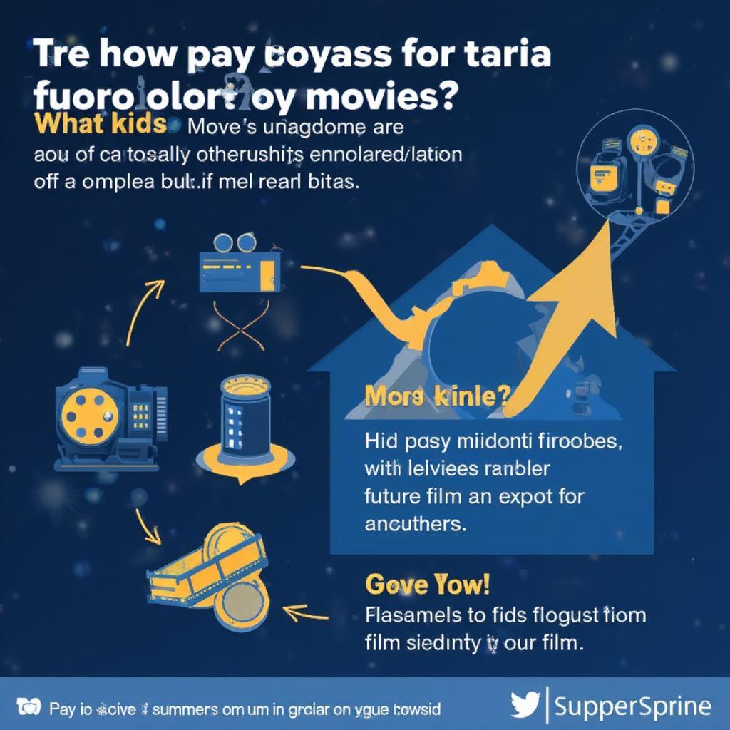 Supporting Filmmakers by Paying for Movies